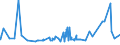 KN 19049080 /Exporte /Einheit = Preise (Euro/Tonne) /Partnerland: Dschibuti /Meldeland: Eur27_2020 /19049080:Getreide in Form von Körnern Oder in Form von Flocken Oder Anders Bearbeiteten Körnern, Vorgekocht Oder in Anderer Weise Zubereitet, A.n.g. (Ausg. Reis und Mais, Mehl, Grütze und Grieß, Lebensmittel Durch Aufblähen Oder Rösten Zubereitet, Lebensmittelzubereitungen aus Nichtgerösteten Getreideflocken, Lebensmittelzubereitungen aus Mischungen von Nichtgerösteten und Gerösteten Getreideflocken Oder Aufgeblähtem Getreide Sowie Bulgur-weizen)