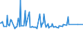KN 19049080 /Exporte /Einheit = Preise (Euro/Tonne) /Partnerland: Somalia /Meldeland: Eur27_2020 /19049080:Getreide in Form von Körnern Oder in Form von Flocken Oder Anders Bearbeiteten Körnern, Vorgekocht Oder in Anderer Weise Zubereitet, A.n.g. (Ausg. Reis und Mais, Mehl, Grütze und Grieß, Lebensmittel Durch Aufblähen Oder Rösten Zubereitet, Lebensmittelzubereitungen aus Nichtgerösteten Getreideflocken, Lebensmittelzubereitungen aus Mischungen von Nichtgerösteten und Gerösteten Getreideflocken Oder Aufgeblähtem Getreide Sowie Bulgur-weizen)