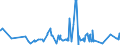 KN 19049080 /Exporte /Einheit = Preise (Euro/Tonne) /Partnerland: Kenia /Meldeland: Eur27_2020 /19049080:Getreide in Form von Körnern Oder in Form von Flocken Oder Anders Bearbeiteten Körnern, Vorgekocht Oder in Anderer Weise Zubereitet, A.n.g. (Ausg. Reis und Mais, Mehl, Grütze und Grieß, Lebensmittel Durch Aufblähen Oder Rösten Zubereitet, Lebensmittelzubereitungen aus Nichtgerösteten Getreideflocken, Lebensmittelzubereitungen aus Mischungen von Nichtgerösteten und Gerösteten Getreideflocken Oder Aufgeblähtem Getreide Sowie Bulgur-weizen)
