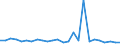 CN 19049090 /Exports /Unit = Prices (Euro/ton) /Partner: Gibraltar /Reporter: European Union /19049090:Cereals in Grain Form, Pre-cooked or Otherwise Prepared (Excl. Maize, Rice, and by Swelling or Roasting)
