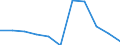 KN 19051000 /Exporte /Einheit = Preise (Euro/Tonne) /Partnerland: Belgien/Luxemburg /Meldeland: Eur27 /19051000:Knäckebrot