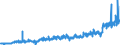 KN 19051000 /Exporte /Einheit = Preise (Euro/Tonne) /Partnerland: Deutschland /Meldeland: Eur27_2020 /19051000:Knäckebrot