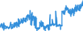 KN 19051000 /Exporte /Einheit = Preise (Euro/Tonne) /Partnerland: Ver.koenigreich /Meldeland: Eur27_2020 /19051000:Knäckebrot