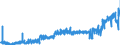 KN 19051000 /Exporte /Einheit = Preise (Euro/Tonne) /Partnerland: Daenemark /Meldeland: Eur27_2020 /19051000:Knäckebrot