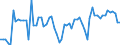 CN 19052010 /Exports /Unit = Prices (Euro/ton) /Partner: United Kingdom(Northern Ireland) /Reporter: Eur27_2020 /19052010:Gingerbread and the Like, Whether or not Containing Cocoa, Containing < 30% Sucrose, Incl. Invert Sugar Expressed as Sucrose