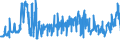 CN 19052010 /Exports /Unit = Prices (Euro/ton) /Partner: Finland /Reporter: Eur27_2020 /19052010:Gingerbread and the Like, Whether or not Containing Cocoa, Containing < 30% Sucrose, Incl. Invert Sugar Expressed as Sucrose