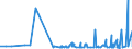 CN 19052010 /Exports /Unit = Prices (Euro/ton) /Partner: Ivory Coast /Reporter: Eur27_2020 /19052010:Gingerbread and the Like, Whether or not Containing Cocoa, Containing < 30% Sucrose, Incl. Invert Sugar Expressed as Sucrose