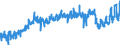 CN 19052030 /Exports /Unit = Prices (Euro/ton) /Partner: France /Reporter: Eur27_2020 /19052030:Gingerbread and the Like, Whether or not Containing Cocoa, Containing >= 30% but < 50% Sucrose, Incl. Invert Sugar Expressed as Sucrose