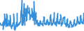 CN 19052030 /Exports /Unit = Prices (Euro/ton) /Partner: Spain /Reporter: Eur27_2020 /19052030:Gingerbread and the Like, Whether or not Containing Cocoa, Containing >= 30% but < 50% Sucrose, Incl. Invert Sugar Expressed as Sucrose