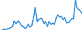 CN 19052030 /Exports /Unit = Prices (Euro/ton) /Partner: United Kingdom(Excluding Northern Ireland) /Reporter: Eur27_2020 /19052030:Gingerbread and the Like, Whether or not Containing Cocoa, Containing >= 30% but < 50% Sucrose, Incl. Invert Sugar Expressed as Sucrose