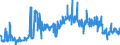 CN 19052030 /Exports /Unit = Prices (Euro/ton) /Partner: Belgium /Reporter: Eur27_2020 /19052030:Gingerbread and the Like, Whether or not Containing Cocoa, Containing >= 30% but < 50% Sucrose, Incl. Invert Sugar Expressed as Sucrose