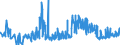 CN 19052030 /Exports /Unit = Prices (Euro/ton) /Partner: Sweden /Reporter: Eur27_2020 /19052030:Gingerbread and the Like, Whether or not Containing Cocoa, Containing >= 30% but < 50% Sucrose, Incl. Invert Sugar Expressed as Sucrose