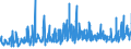 CN 19052030 /Exports /Unit = Prices (Euro/ton) /Partner: Switzerland /Reporter: Eur27_2020 /19052030:Gingerbread and the Like, Whether or not Containing Cocoa, Containing >= 30% but < 50% Sucrose, Incl. Invert Sugar Expressed as Sucrose
