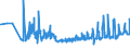 CN 19052030 /Exports /Unit = Prices (Euro/ton) /Partner: Latvia /Reporter: Eur27_2020 /19052030:Gingerbread and the Like, Whether or not Containing Cocoa, Containing >= 30% but < 50% Sucrose, Incl. Invert Sugar Expressed as Sucrose