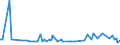 CN 19052030 /Exports /Unit = Prices (Euro/ton) /Partner: Mauritania /Reporter: Eur27_2020 /19052030:Gingerbread and the Like, Whether or not Containing Cocoa, Containing >= 30% but < 50% Sucrose, Incl. Invert Sugar Expressed as Sucrose