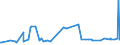 CN 19052030 /Exports /Unit = Prices (Euro/ton) /Partner: Mali /Reporter: Eur27_2020 /19052030:Gingerbread and the Like, Whether or not Containing Cocoa, Containing >= 30% but < 50% Sucrose, Incl. Invert Sugar Expressed as Sucrose