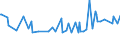 CN 19052030 /Exports /Unit = Prices (Euro/ton) /Partner: Guinea /Reporter: Eur27_2020 /19052030:Gingerbread and the Like, Whether or not Containing Cocoa, Containing >= 30% but < 50% Sucrose, Incl. Invert Sugar Expressed as Sucrose