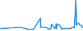 CN 19052030 /Exports /Unit = Prices (Euro/ton) /Partner: Congo /Reporter: Eur27_2020 /19052030:Gingerbread and the Like, Whether or not Containing Cocoa, Containing >= 30% but < 50% Sucrose, Incl. Invert Sugar Expressed as Sucrose