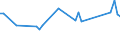 KN 19052090 /Exporte /Einheit = Preise (Euro/Tonne) /Partnerland: Ver.koenigreich(Nordirland) /Meldeland: Eur27_2020 /19052090:Lebkuchen und Honigkuchen und ähnl. Waren, Auch Kakaohaltig, mit Einem Gehalt an Saccharose, Einschl. Invertzucker als Saccharose Berechnet, von >= 50 Ght