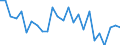 CN 19053099 /Exports /Unit = Prices (Euro/ton) /Partner: Austria /Reporter: European Union /19053099:Waffles and Wafers, Whether or not Filled (Excl. Salted and With Water Content of > 10 %)