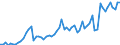 CN 19053130 /Exports /Unit = Prices (Euro/ton) /Partner: United Kingdom(Excluding Northern Ireland) /Reporter: Eur27_2020 /19053130:Sweet Biscuits, Whether or not Containing Cocoa, Containing >= 8% Milkfats (Excl. Coated or Covered With Chocolate or Cocoa Preparations)