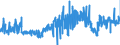 CN 19053130 /Exports /Unit = Prices (Euro/ton) /Partner: Sweden /Reporter: Eur27_2020 /19053130:Sweet Biscuits, Whether or not Containing Cocoa, Containing >= 8% Milkfats (Excl. Coated or Covered With Chocolate or Cocoa Preparations)