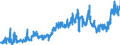 CN 19053130 /Exports /Unit = Prices (Euro/ton) /Partner: Austria /Reporter: Eur27_2020 /19053130:Sweet Biscuits, Whether or not Containing Cocoa, Containing >= 8% Milkfats (Excl. Coated or Covered With Chocolate or Cocoa Preparations)