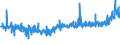 CN 19053130 /Exports /Unit = Prices (Euro/ton) /Partner: Croatia /Reporter: Eur27_2020 /19053130:Sweet Biscuits, Whether or not Containing Cocoa, Containing >= 8% Milkfats (Excl. Coated or Covered With Chocolate or Cocoa Preparations)