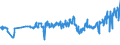 CN 19053130 /Exports /Unit = Prices (Euro/ton) /Partner: Nigeria /Reporter: Eur27_2020 /19053130:Sweet Biscuits, Whether or not Containing Cocoa, Containing >= 8% Milkfats (Excl. Coated or Covered With Chocolate or Cocoa Preparations)