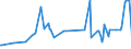 CN 19053130 /Exports /Unit = Prices (Euro/ton) /Partner: Rwanda /Reporter: Eur27_2020 /19053130:Sweet Biscuits, Whether or not Containing Cocoa, Containing >= 8% Milkfats (Excl. Coated or Covered With Chocolate or Cocoa Preparations)
