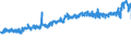 KN 19053191 /Exporte /Einheit = Preise (Euro/Tonne) /Partnerland: Niederlande /Meldeland: Eur27_2020 /19053191:Doppelkekse mit Füllung, Gesüßt, Auch Kakaohaltig, mit Einem Gehalt an Milchfett von < 8 ght (Ausg. Ganz Oder Teilweise mit Schokolade Oder Kakohaltigen Überzugsmassen überzogen Oder Bedeckt)