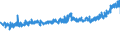 KN 19053191 /Exporte /Einheit = Preise (Euro/Tonne) /Partnerland: Italien /Meldeland: Eur27_2020 /19053191:Doppelkekse mit Füllung, Gesüßt, Auch Kakaohaltig, mit Einem Gehalt an Milchfett von < 8 ght (Ausg. Ganz Oder Teilweise mit Schokolade Oder Kakohaltigen Überzugsmassen überzogen Oder Bedeckt)