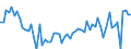 KN 19053199 /Exporte /Einheit = Preise (Euro/Tonne) /Partnerland: Ver.koenigreich(Nordirland) /Meldeland: Eur27_2020 /19053199:Kekse und ähnl. Kleingebäck, Gesüßt, Auch Kakaohaltig, mit Einem Gehalt an Milchfett von < 8 ght (Ausg. Ganz Oder Teilweise mit Schokolade Oder Kakohaltigen Überzugsmassen überzogen Oder Bedeckt Sowie Doppelkekse mit Füllung)