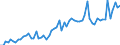 KN 19053199 /Exporte /Einheit = Preise (Euro/Tonne) /Partnerland: Ver.koenigreich(Ohne Nordirland) /Meldeland: Eur27_2020 /19053199:Kekse und ähnl. Kleingebäck, Gesüßt, Auch Kakaohaltig, mit Einem Gehalt an Milchfett von < 8 ght (Ausg. Ganz Oder Teilweise mit Schokolade Oder Kakohaltigen Überzugsmassen überzogen Oder Bedeckt Sowie Doppelkekse mit Füllung)