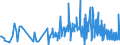 KN 19053199 /Exporte /Einheit = Preise (Euro/Tonne) /Partnerland: Usbekistan /Meldeland: Eur27_2020 /19053199:Kekse und ähnl. Kleingebäck, Gesüßt, Auch Kakaohaltig, mit Einem Gehalt an Milchfett von < 8 ght (Ausg. Ganz Oder Teilweise mit Schokolade Oder Kakohaltigen Überzugsmassen überzogen Oder Bedeckt Sowie Doppelkekse mit Füllung)