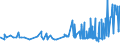 KN 19053199 /Exporte /Einheit = Preise (Euro/Tonne) /Partnerland: Zentralaf.republik /Meldeland: Eur27_2020 /19053199:Kekse und ähnl. Kleingebäck, Gesüßt, Auch Kakaohaltig, mit Einem Gehalt an Milchfett von < 8 ght (Ausg. Ganz Oder Teilweise mit Schokolade Oder Kakohaltigen Überzugsmassen überzogen Oder Bedeckt Sowie Doppelkekse mit Füllung)