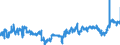 CN 19053205 /Exports /Unit = Prices (Euro/ton) /Partner: France /Reporter: Eur27_2020 /19053205:Waffles and Wafers of a Water Content, by Weight, of > 10%
