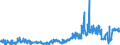 CN 19053205 /Exports /Unit = Prices (Euro/ton) /Partner: Netherlands /Reporter: Eur27_2020 /19053205:Waffles and Wafers of a Water Content, by Weight, of > 10%
