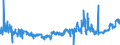 CN 19053205 /Exports /Unit = Prices (Euro/ton) /Partner: United Kingdom /Reporter: Eur27_2020 /19053205:Waffles and Wafers of a Water Content, by Weight, of > 10%