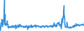 CN 19053205 /Exports /Unit = Prices (Euro/ton) /Partner: Ireland /Reporter: Eur27_2020 /19053205:Waffles and Wafers of a Water Content, by Weight, of > 10%