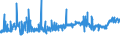 CN 19053205 /Exports /Unit = Prices (Euro/ton) /Partner: Denmark /Reporter: Eur27_2020 /19053205:Waffles and Wafers of a Water Content, by Weight, of > 10%
