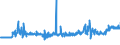 CN 19053205 /Exports /Unit = Prices (Euro/ton) /Partner: Greece /Reporter: Eur27_2020 /19053205:Waffles and Wafers of a Water Content, by Weight, of > 10%
