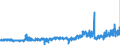 CN 19053205 /Exports /Unit = Prices (Euro/ton) /Partner: Spain /Reporter: Eur27_2020 /19053205:Waffles and Wafers of a Water Content, by Weight, of > 10%