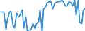 CN 19053205 /Exports /Unit = Prices (Euro/ton) /Partner: United Kingdom(Northern Ireland) /Reporter: Eur27_2020 /19053205:Waffles and Wafers of a Water Content, by Weight, of > 10%