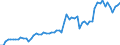 CN 19053205 /Exports /Unit = Prices (Euro/ton) /Partner: United Kingdom(Excluding Northern Ireland) /Reporter: Eur27_2020 /19053205:Waffles and Wafers of a Water Content, by Weight, of > 10%