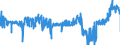 CN 19053205 /Exports /Unit = Prices (Euro/ton) /Partner: Luxembourg /Reporter: Eur27_2020 /19053205:Waffles and Wafers of a Water Content, by Weight, of > 10%