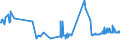 CN 19053205 /Exports /Unit = Prices (Euro/ton) /Partner: Canary /Reporter: Eur27_2020 /19053205:Waffles and Wafers of a Water Content, by Weight, of > 10%
