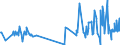 CN 19053205 /Exports /Unit = Prices (Euro/ton) /Partner: Iceland /Reporter: Eur27_2020 /19053205:Waffles and Wafers of a Water Content, by Weight, of > 10%