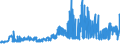 CN 19053205 /Exports /Unit = Prices (Euro/ton) /Partner: Norway /Reporter: Eur27_2020 /19053205:Waffles and Wafers of a Water Content, by Weight, of > 10%