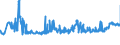 CN 19053205 /Exports /Unit = Prices (Euro/ton) /Partner: Finland /Reporter: Eur27_2020 /19053205:Waffles and Wafers of a Water Content, by Weight, of > 10%